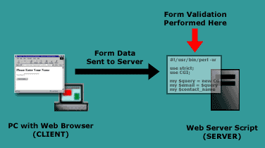 server_side.gif