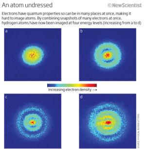 An atom undressed