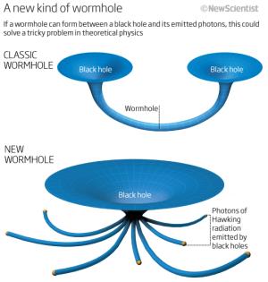 A new kind of wormhole