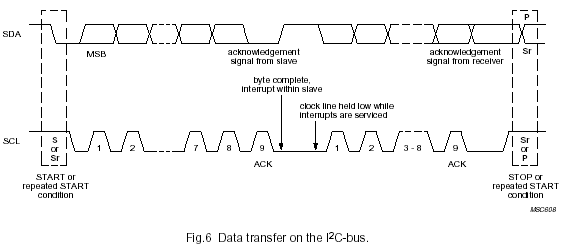 i2c-data-transfer.png
