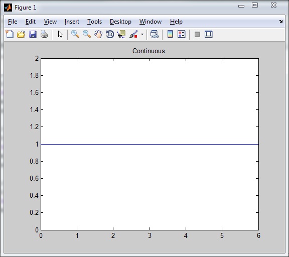 Unit step signal – Continuous<br />n = 6