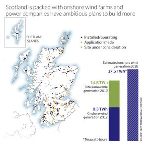 Scotland's current and future wind farms